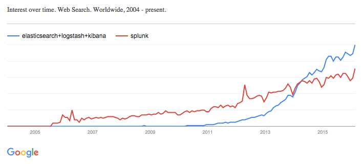 Splunk-vs-ELK